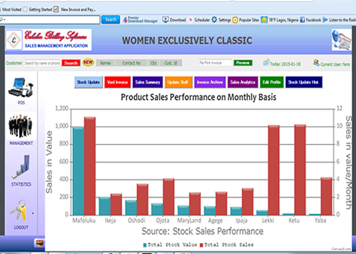 Sceen Shot of sales analytics page of the Sales and Supermarket Application